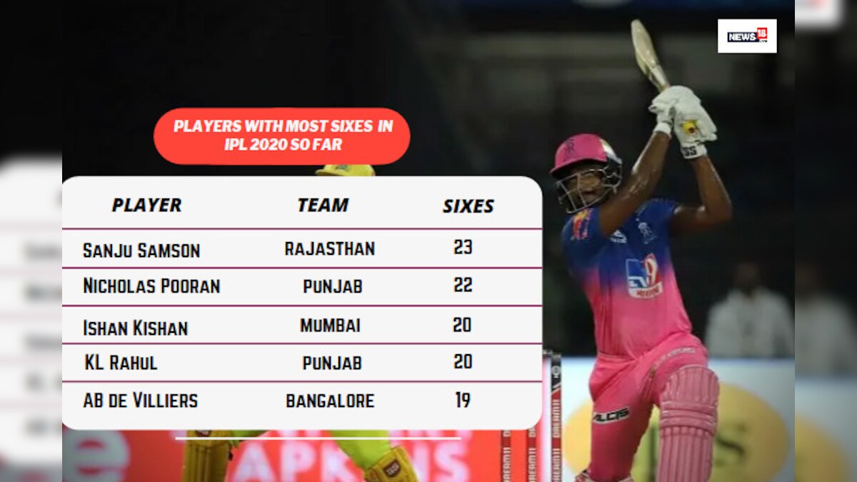 Longest six in store ipl 2020