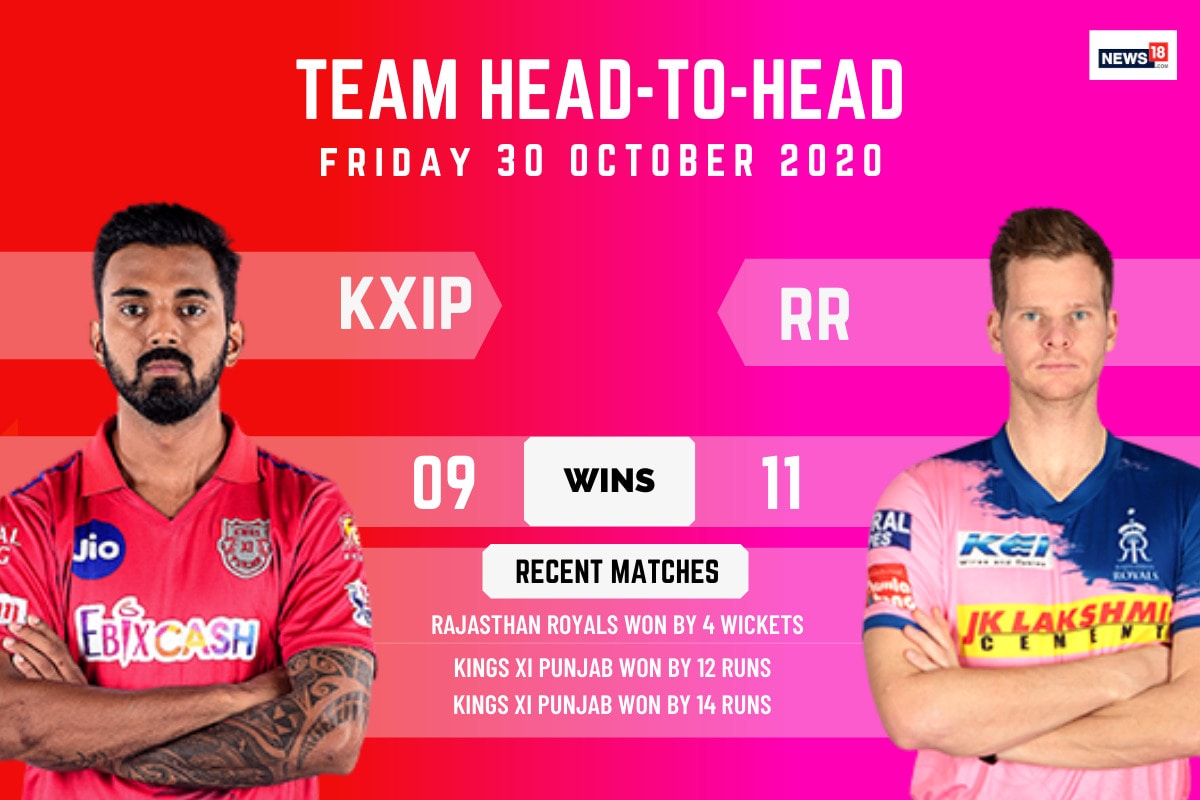 IPL 2020: Kings XI Punjab vs Rajasthan Royals - Head to Head Record
