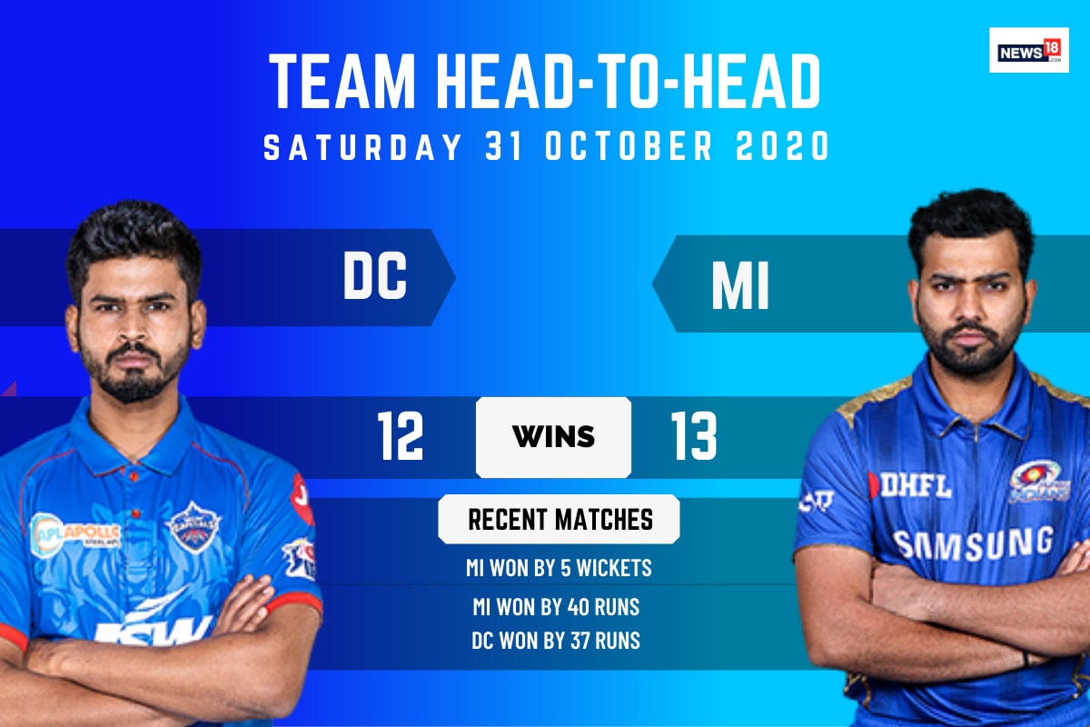 IPL 2020, MI vs DC: Mumbai Indians take on Delhi Capitals in