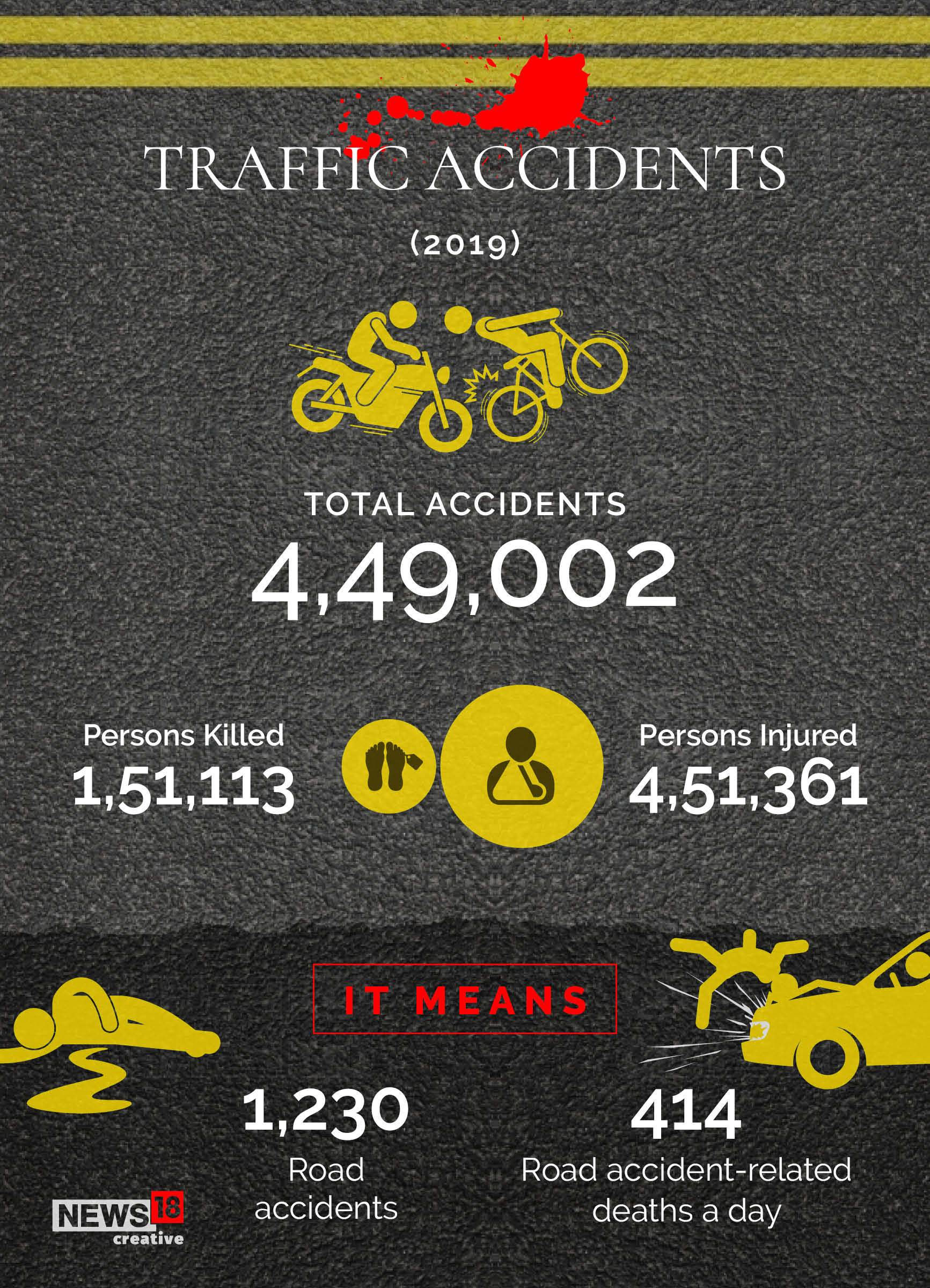 in 2008 speeding related crashes accounted for in 2008 speeding related crashes accounted for
