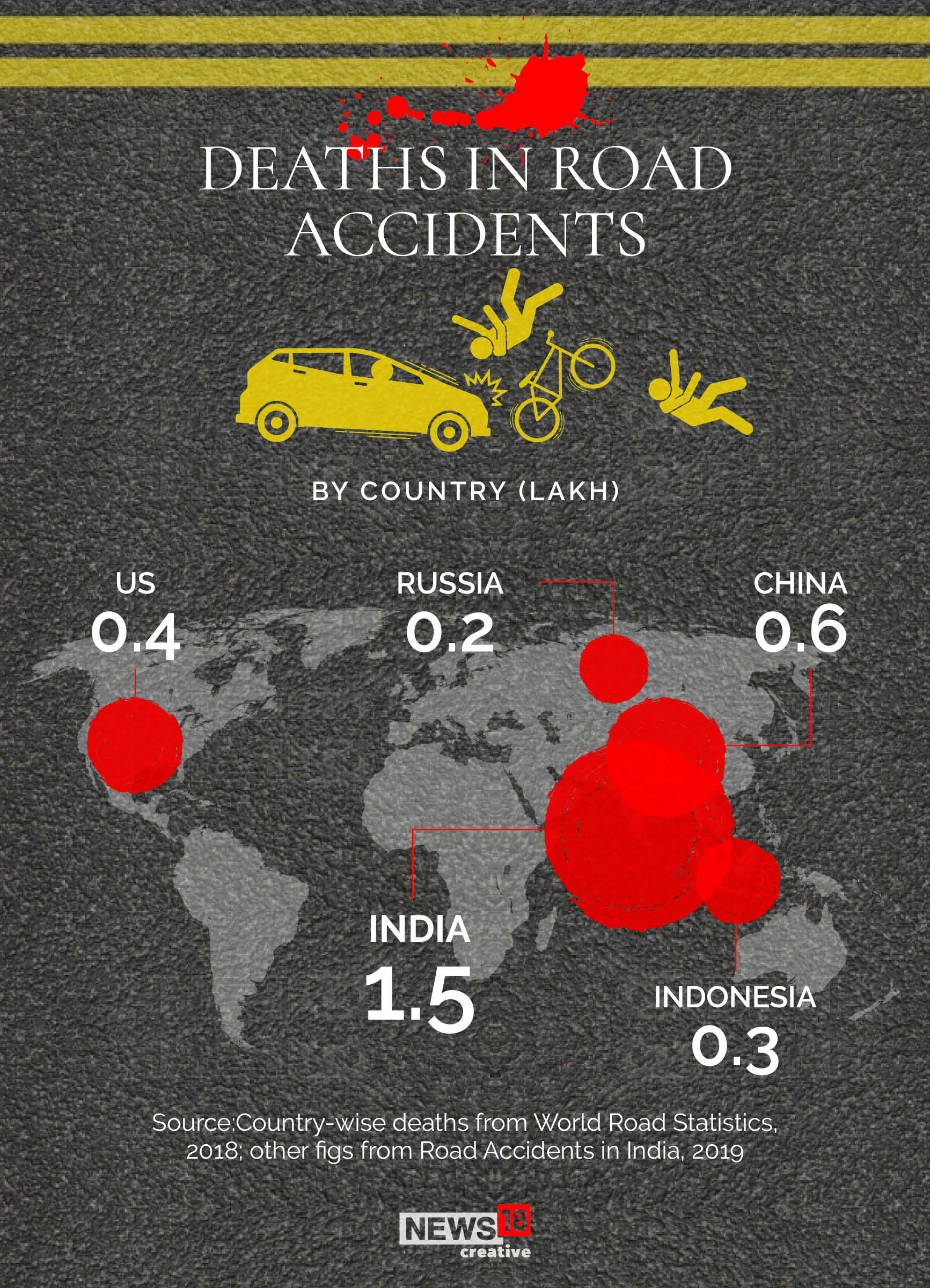 OverSpeeding Causes Most Road Accident Deaths in India, Check the