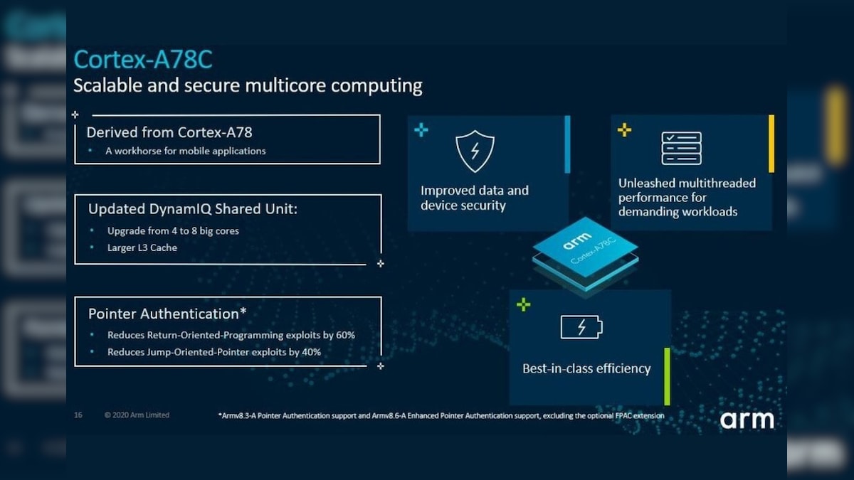 ARM Announces New Cortex-A78C CPU for Devices Like Always-On Laptops