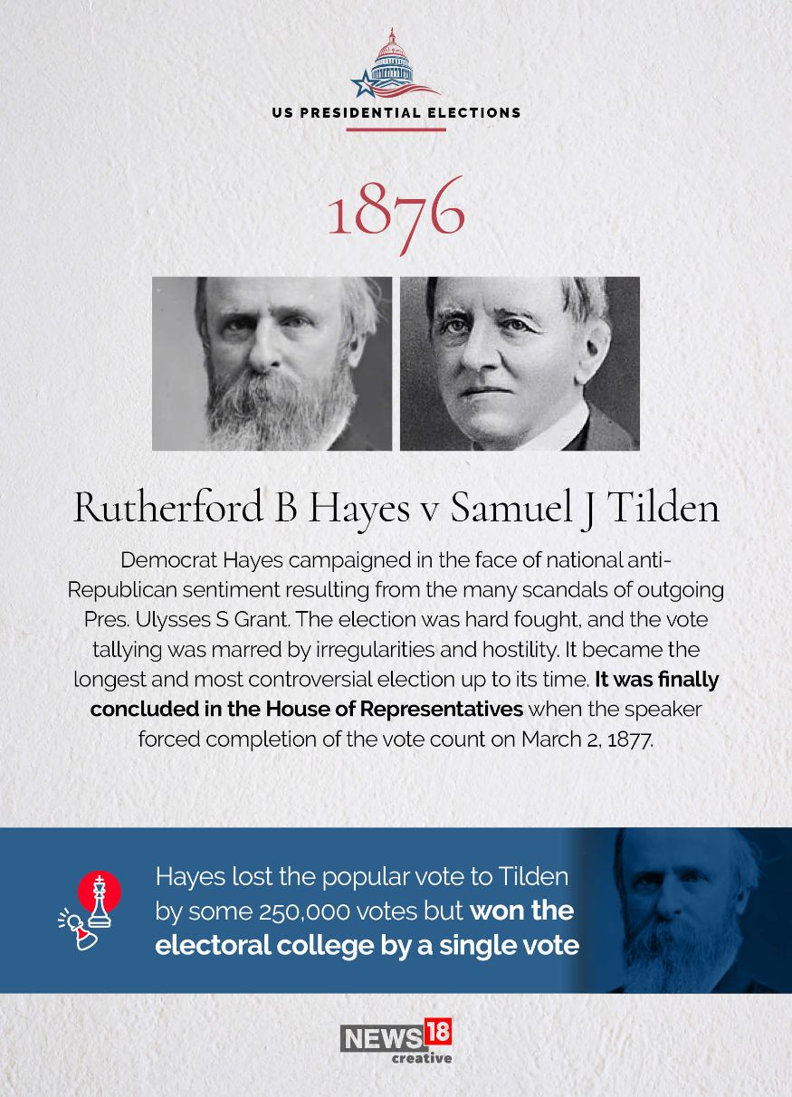 Remarkably Close US Presidential Elections - In Pictures