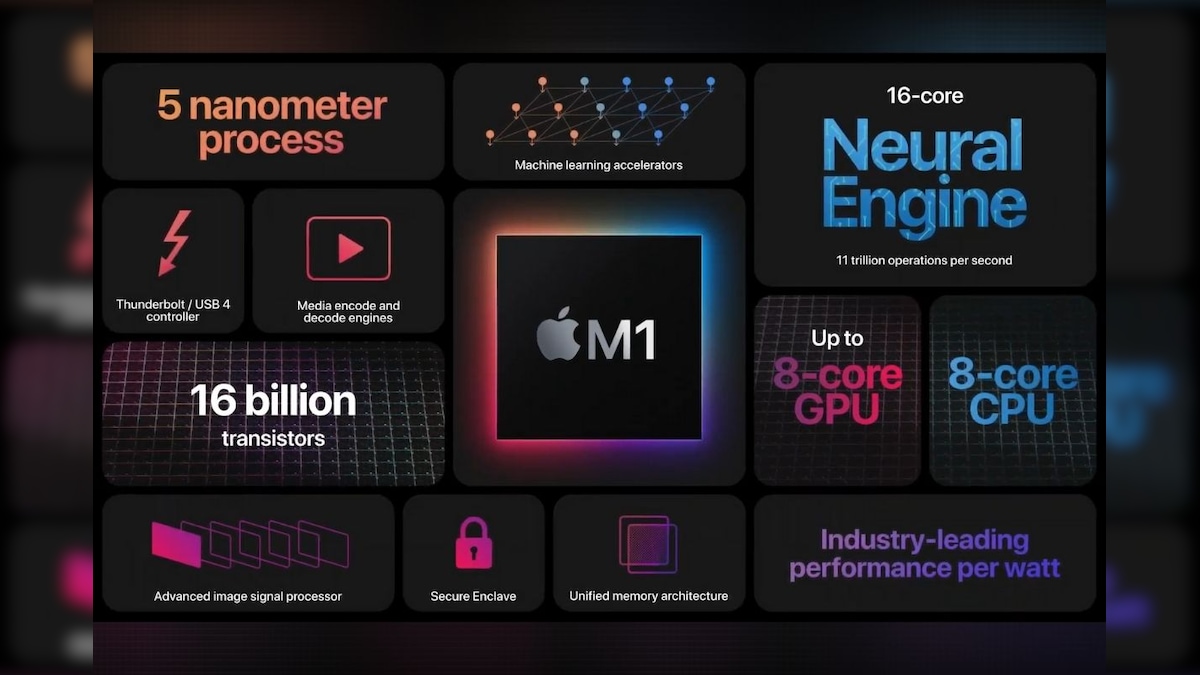 Apple Unveils its First Silicon Processor M1 for Mac Devices: All You Need to Know