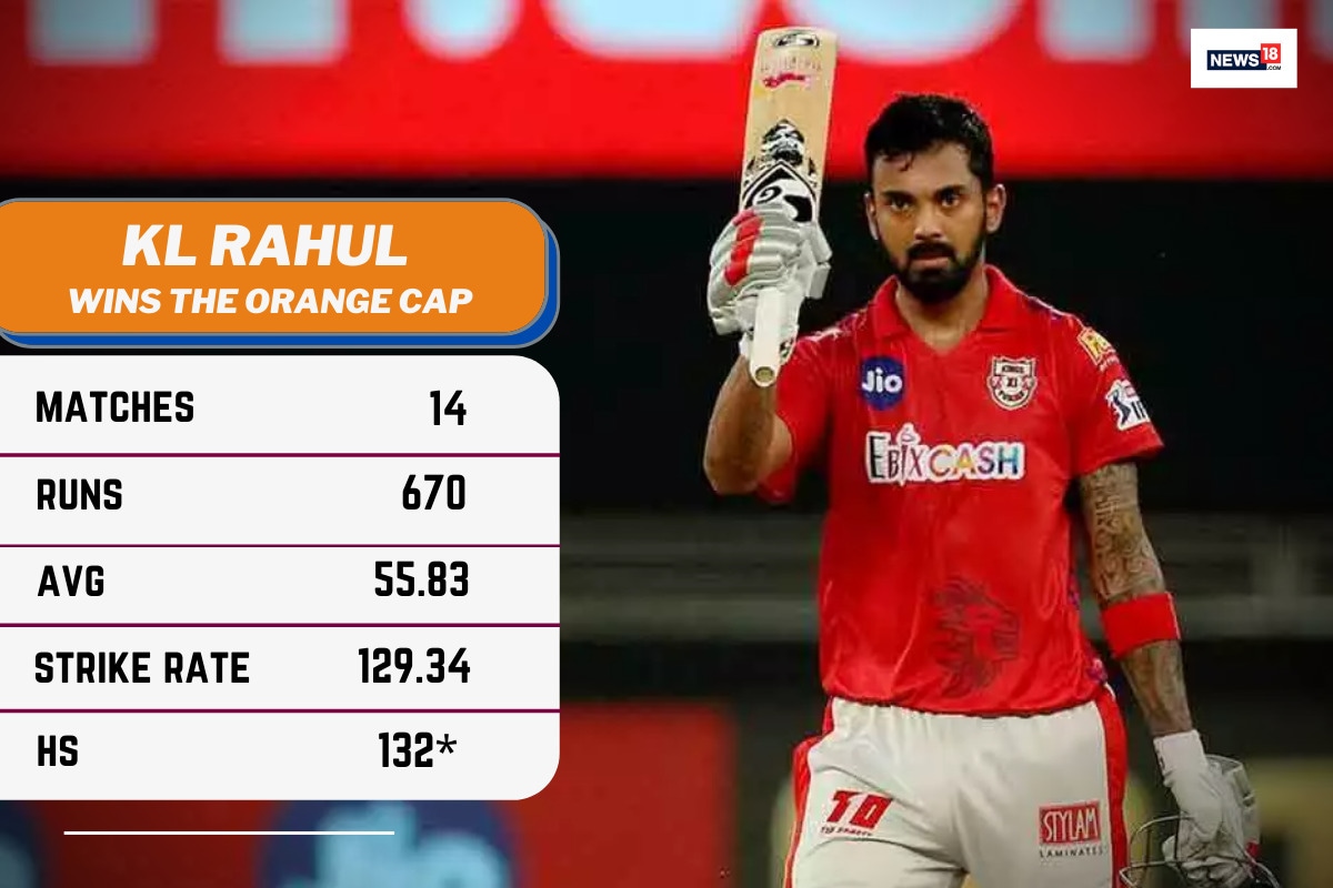 IPL 2020: List of Orange Cap Holders This Season