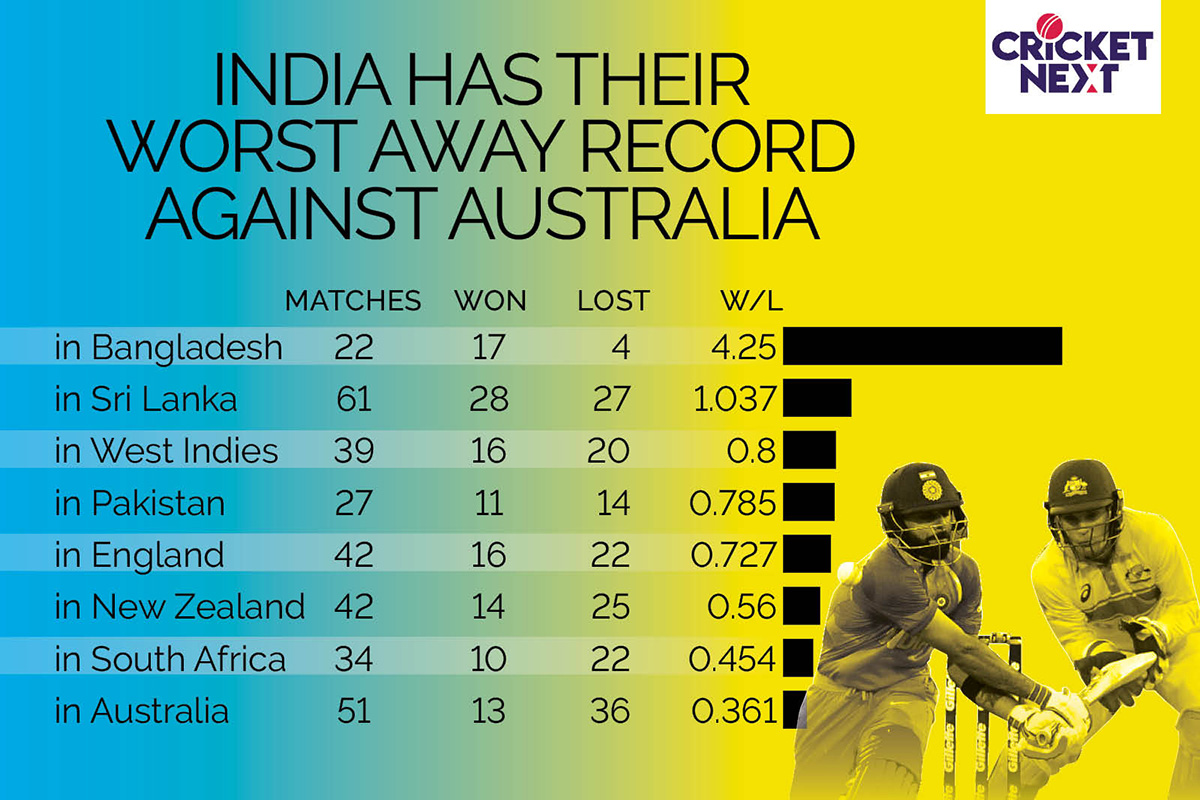 india tour in australia 2020