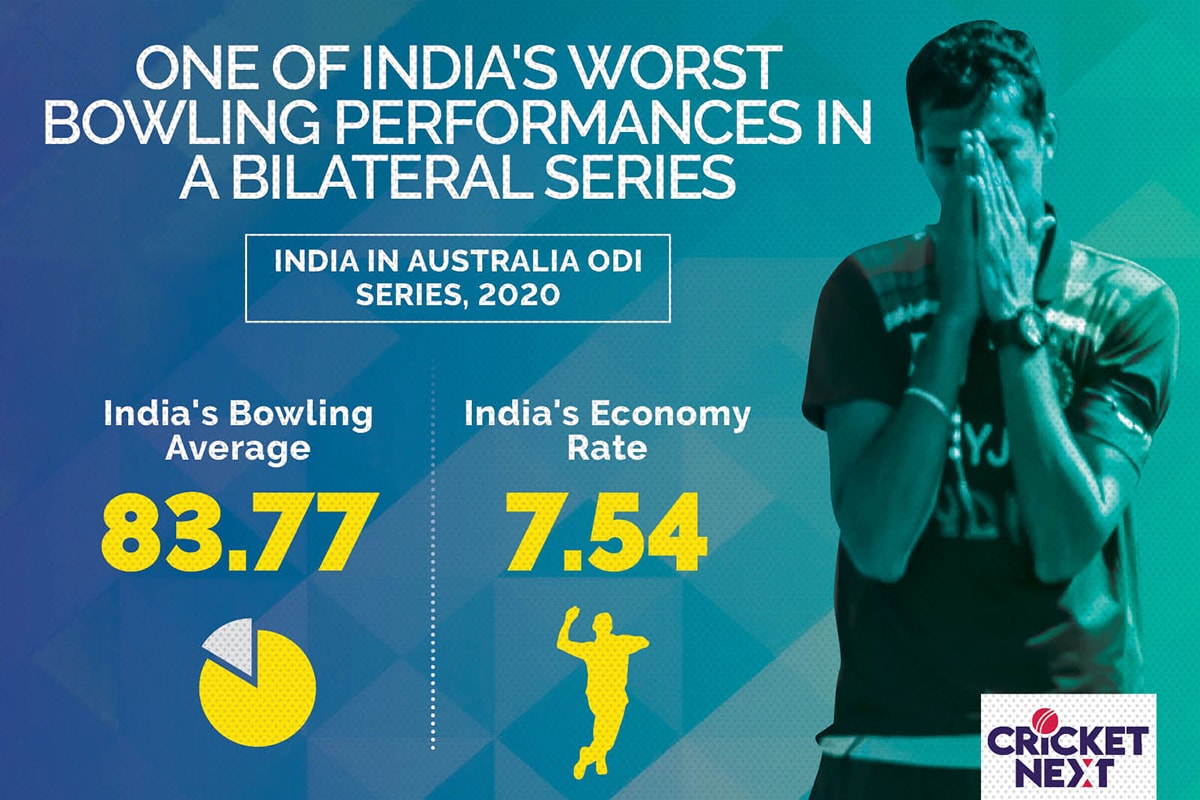 India vs Australia 2020: 10 Numbers That Define India's Series Loss Against Australia