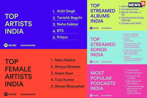 Arijit Singh, Tanishk Bagchi and Neha Kakkar Are 2020’s Most Streamed Artists In India On Spotify