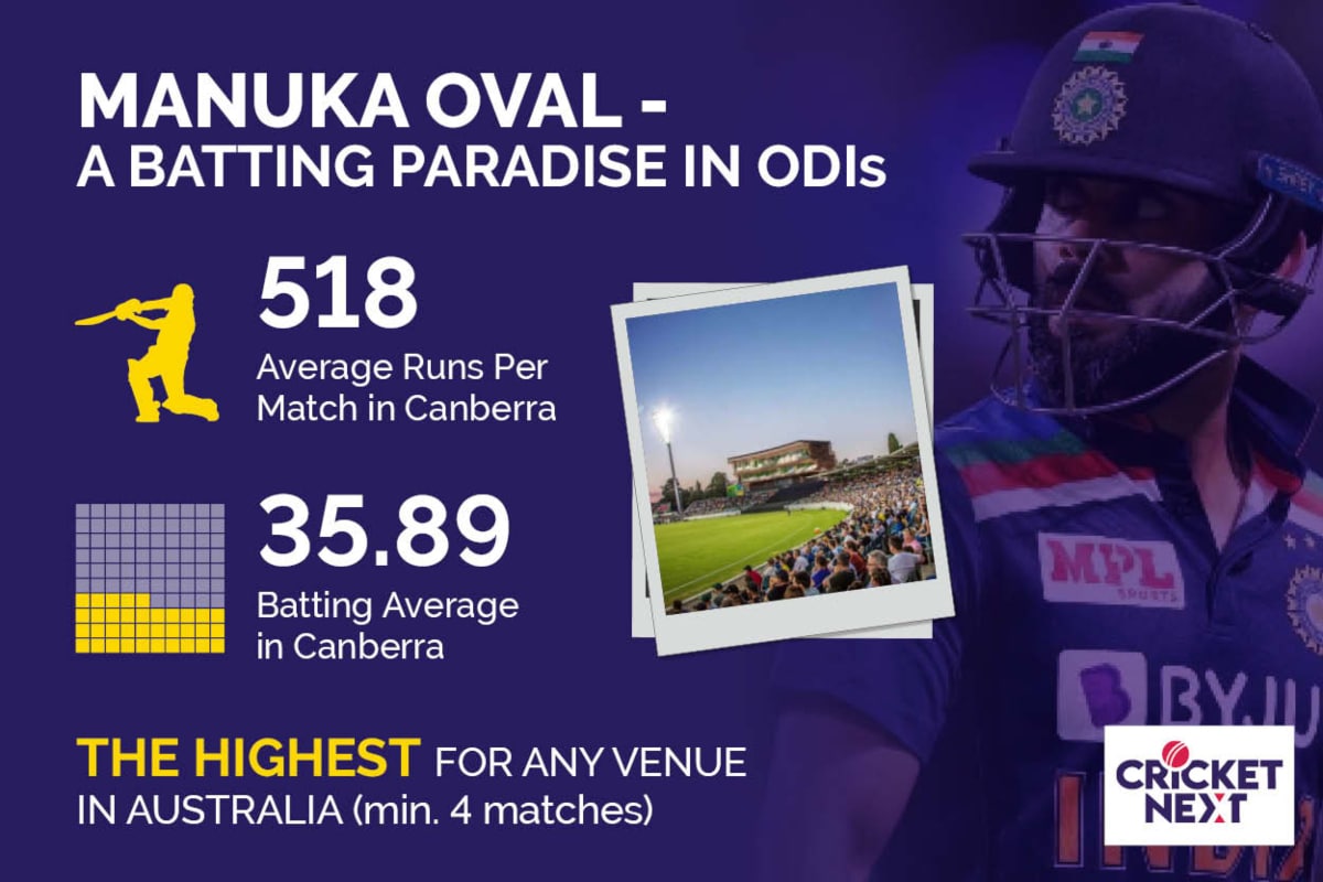 India vs Australia.