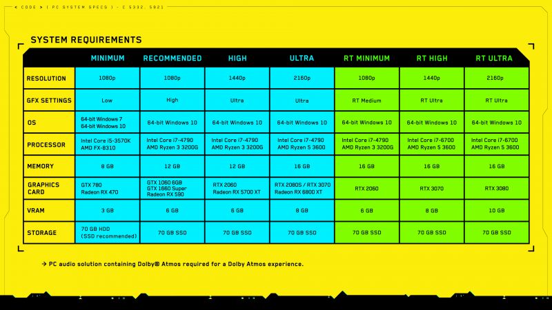 System Requirements for CYBERPUNK 2077