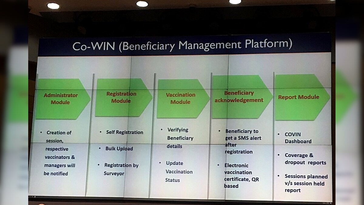 Central Govt Announces Co-WIN App That Will Let Indians Self-Register for COVID-19 Vaccine
