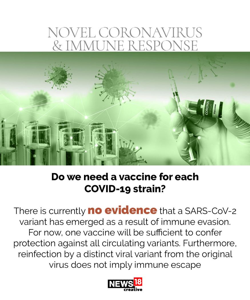 Explainer: Is It Possible To Get COVID-19 More Than Once? - News18