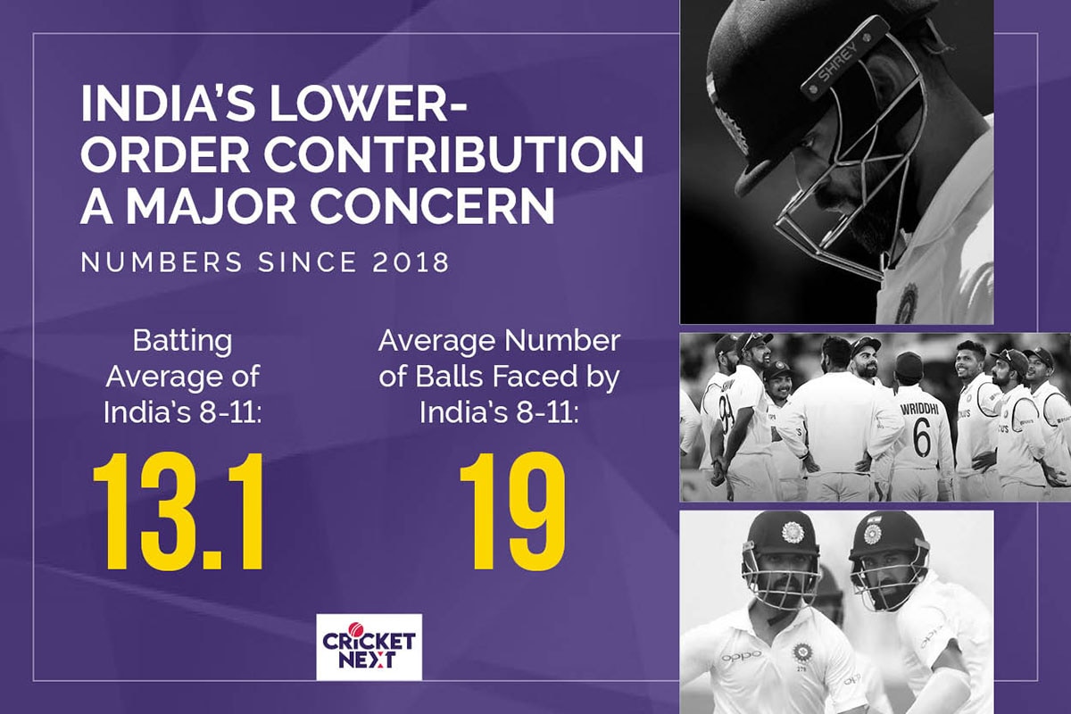India vs Australia: Prithvi Shaw's Failure, Mohammed Shami's Injury, Lower Order - India's Biggest Issues Ahead of Boxing Day Test