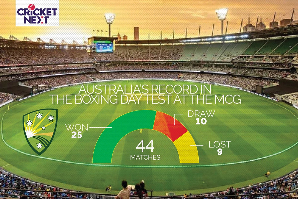 Australia's Dominance in the 2000s, Warne's 700th and the Thriller of