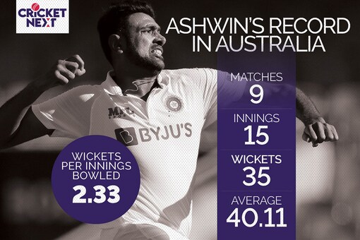 India vs Australia: R Ashwin Continues to Impress in 'Unfavourable' Australian Conditions
