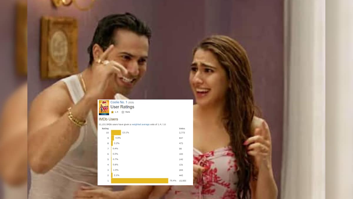 Varun Dhawan's Coolie No 1's IMDb Ratings are So Bad, 'Himmatwala' Seems Like a Work of Art