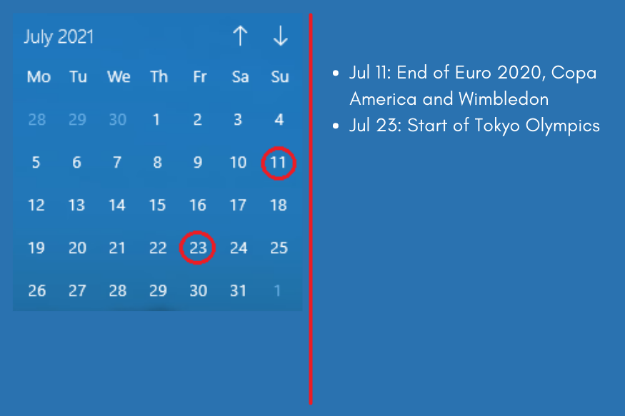 Sports Calendar 2021 Everything to Look Forward to This Year
