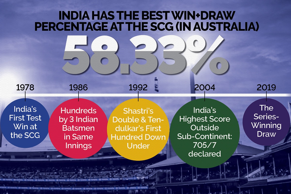 India vs Australia 2020-21: The First Win in 1978, Tendulkar's Arrival in 1992, 705 & the Historic Draw in 2019 - India's Great Moments at the SCG
