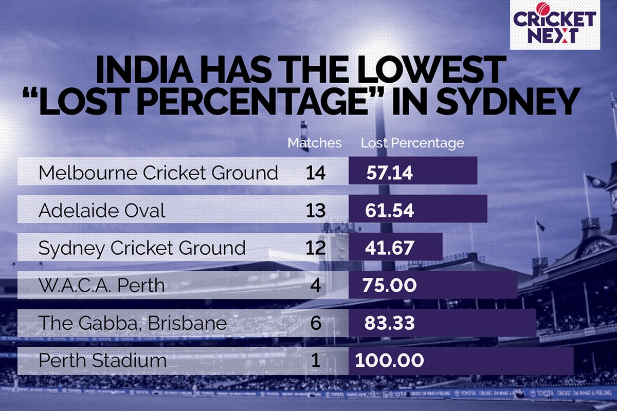 India vs Australia 2020-21: The First Win in 1978, Tendulkar's Arrival in 1992, 705 & the Historic Draw in 2019 - India's Great Moments at the SCG