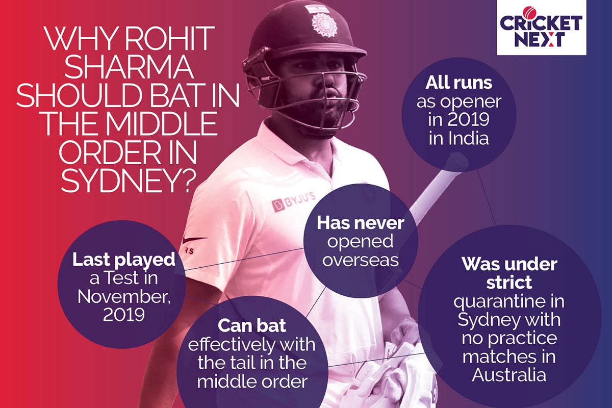 India vs Australia Test Series 2020-2021: Where Should Rohit Bat & Who Will He Replace and Is Thakur the Favourite to Replace Yadav in Sydney? 