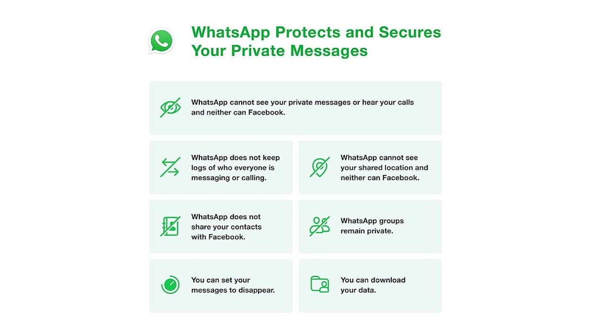 WhatsApp Privacy Fiasco: Company Reiterates Security Claim, But That's Not the Problem Anyway