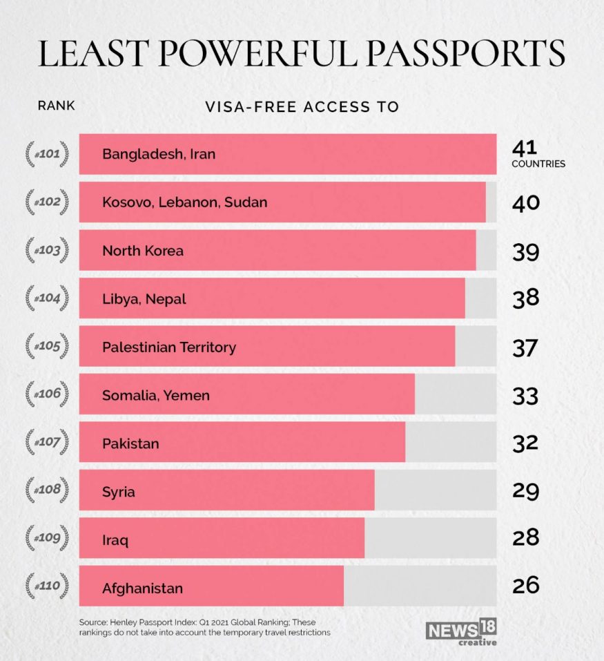 Index of the strongest passports in the world: citizens of which countries  have all borders open - ForumDaily