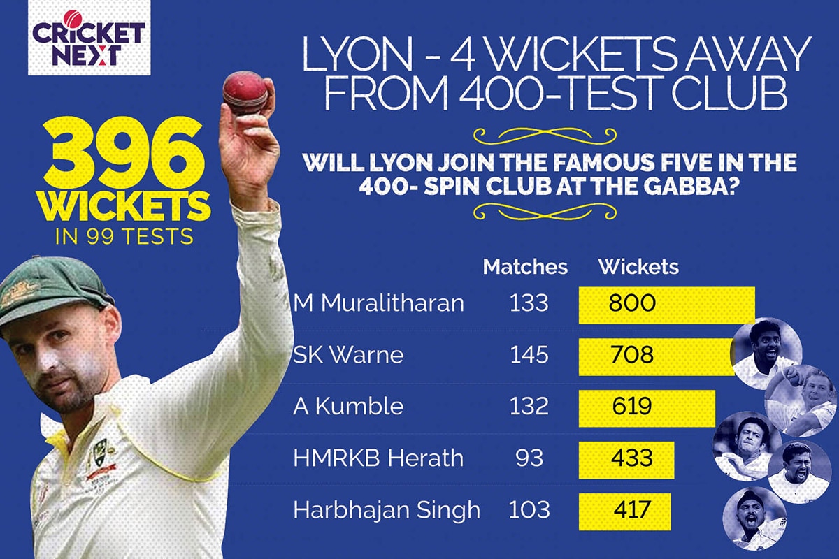 India vs Australia, Brisbane Test: Nathan Lyon's 100th, Australia's Unbeaten 32-Year Old Streak - Upcoming Milestones and Records