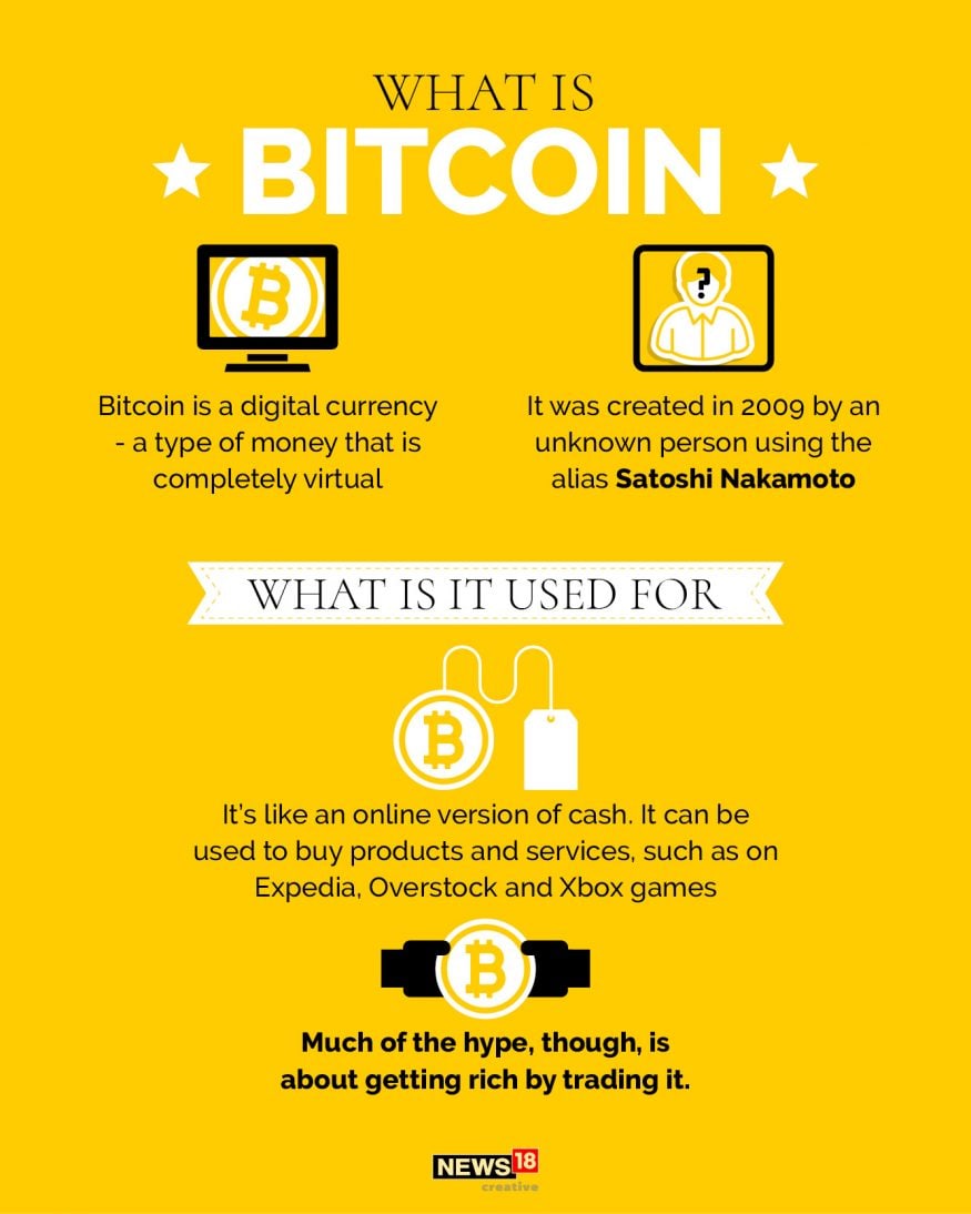 Explainer: What is Bitcoin? Things to know about the popular ...