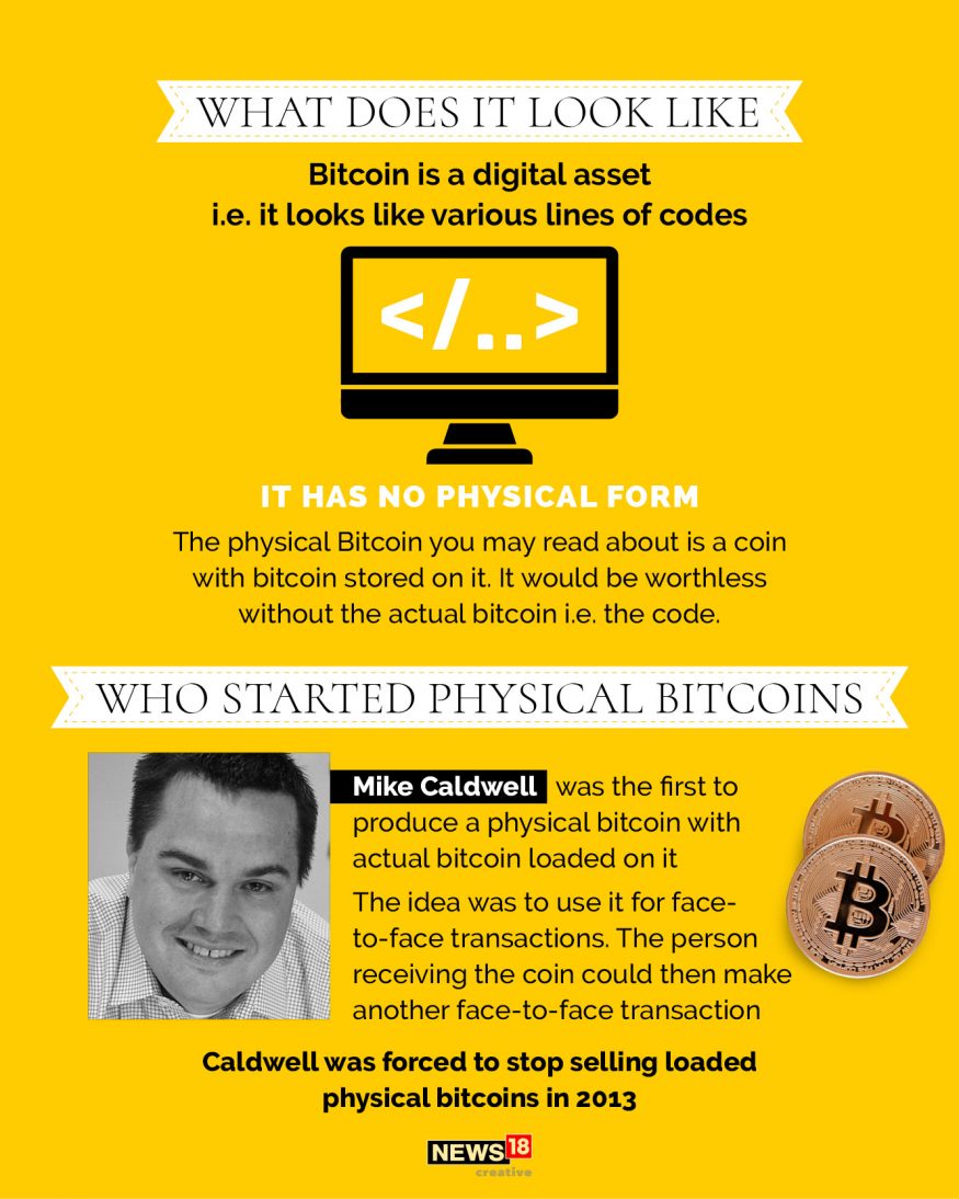 Explainer: What is Bitcoin? Things to know about the popular cryptocurrency  - News18