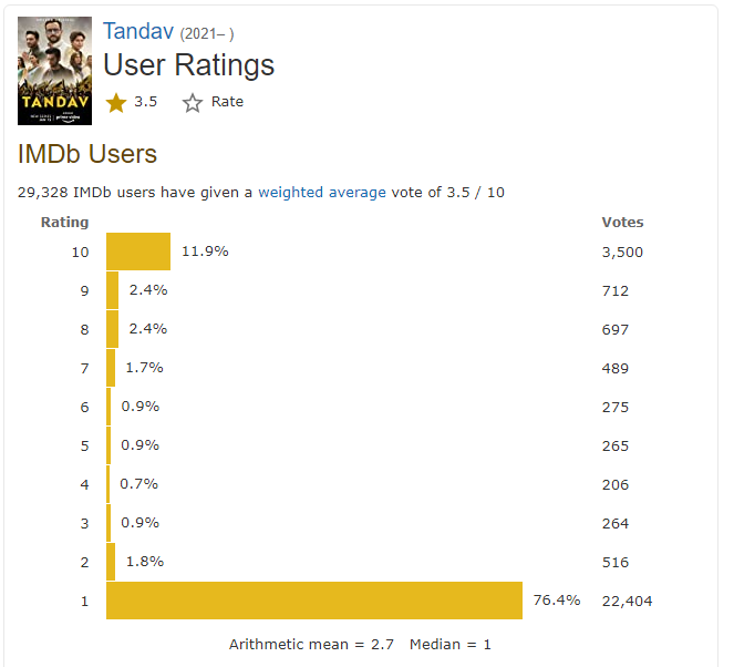 All Time Top Imdb Web Series In World Of All Time Imdb Rating Best