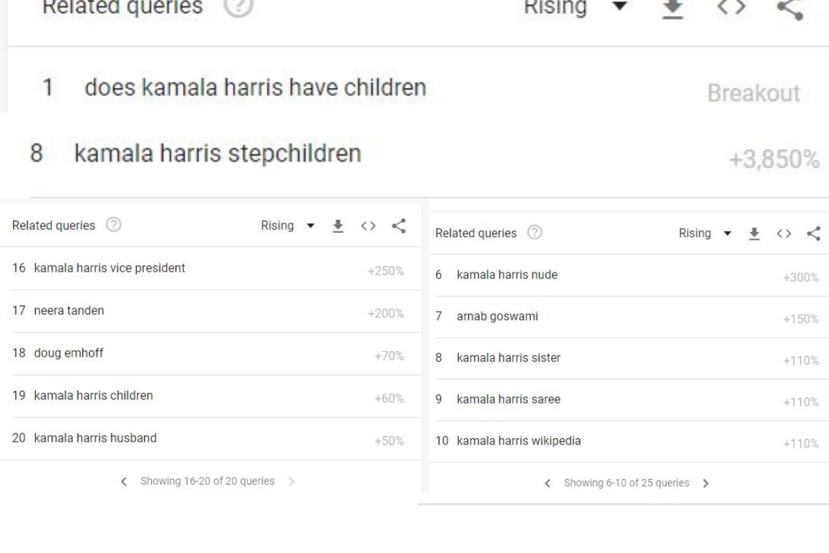 Kamala Harris Is Going To Be Us First Female Vice President Indians Want To Know If She Has Kids