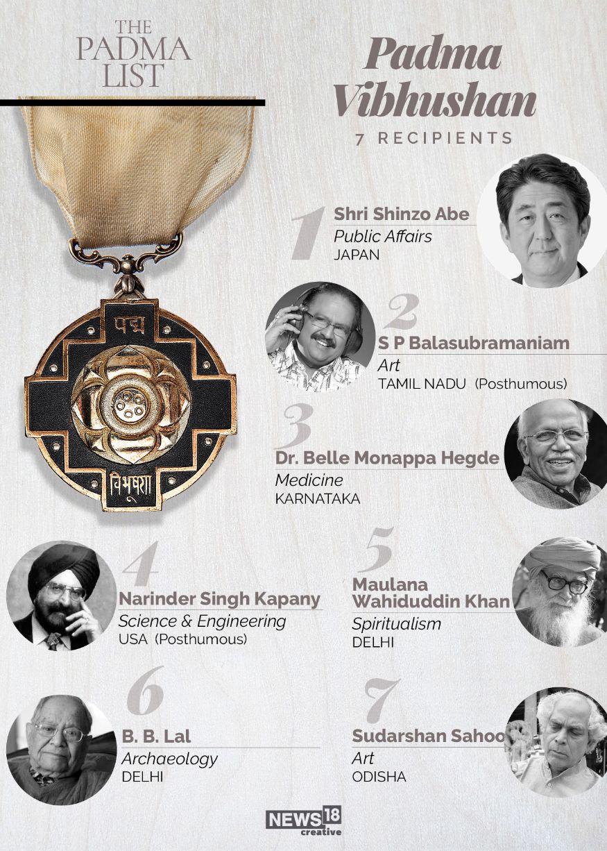 Padma Awards 2021 See Complete List Of Recipients Photogallery