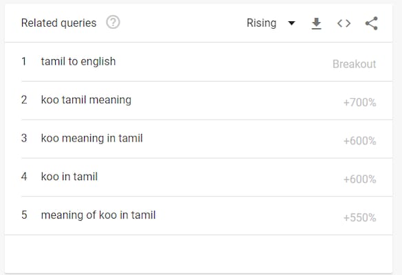 Koo App Is Making Indians Suddenly Want To Learn Tamil Only To Understand What It Means