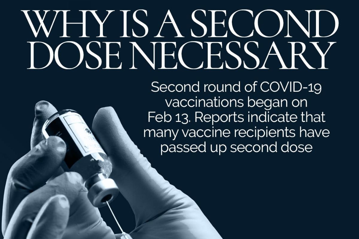 Are Second Covid-19 Vaccine Dose Necessary? All You Need to Know in Graphics