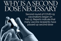 As Most Covid-19 Vaccine Recipients Skip Second Jab, Here's Why Taking Full Dose is Important | In Graphics As Most Covid-19 Vaccine Recipients Skip Second Jab, Here's Why Taking Full Dose is Important | In Graphics