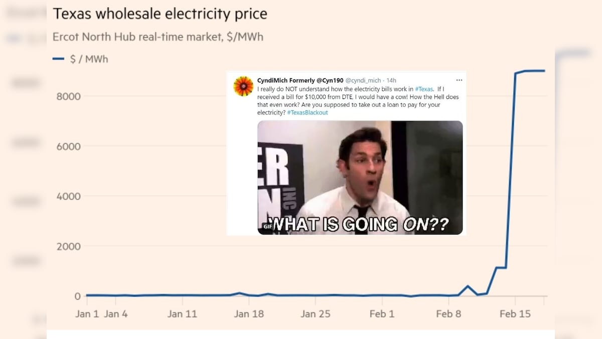 Texas Residents Receive Thousand-dollar Electricity Bills, Twitter Stormed with Memes