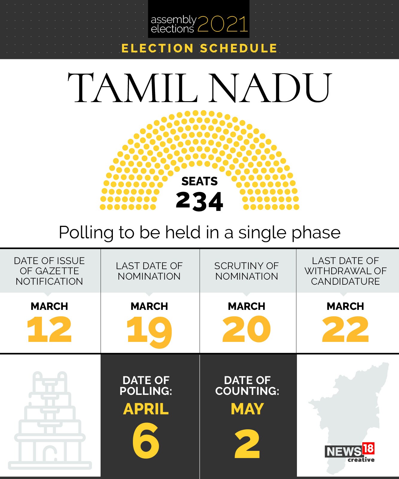 Tamil nadu election results