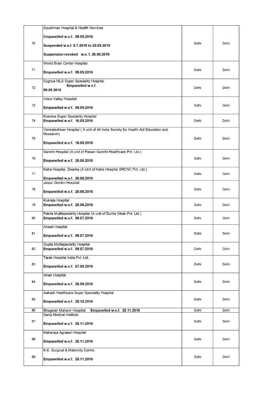 Coronavirus Vaccine: Here's the List of CGHS Hospitals Where You Can ...