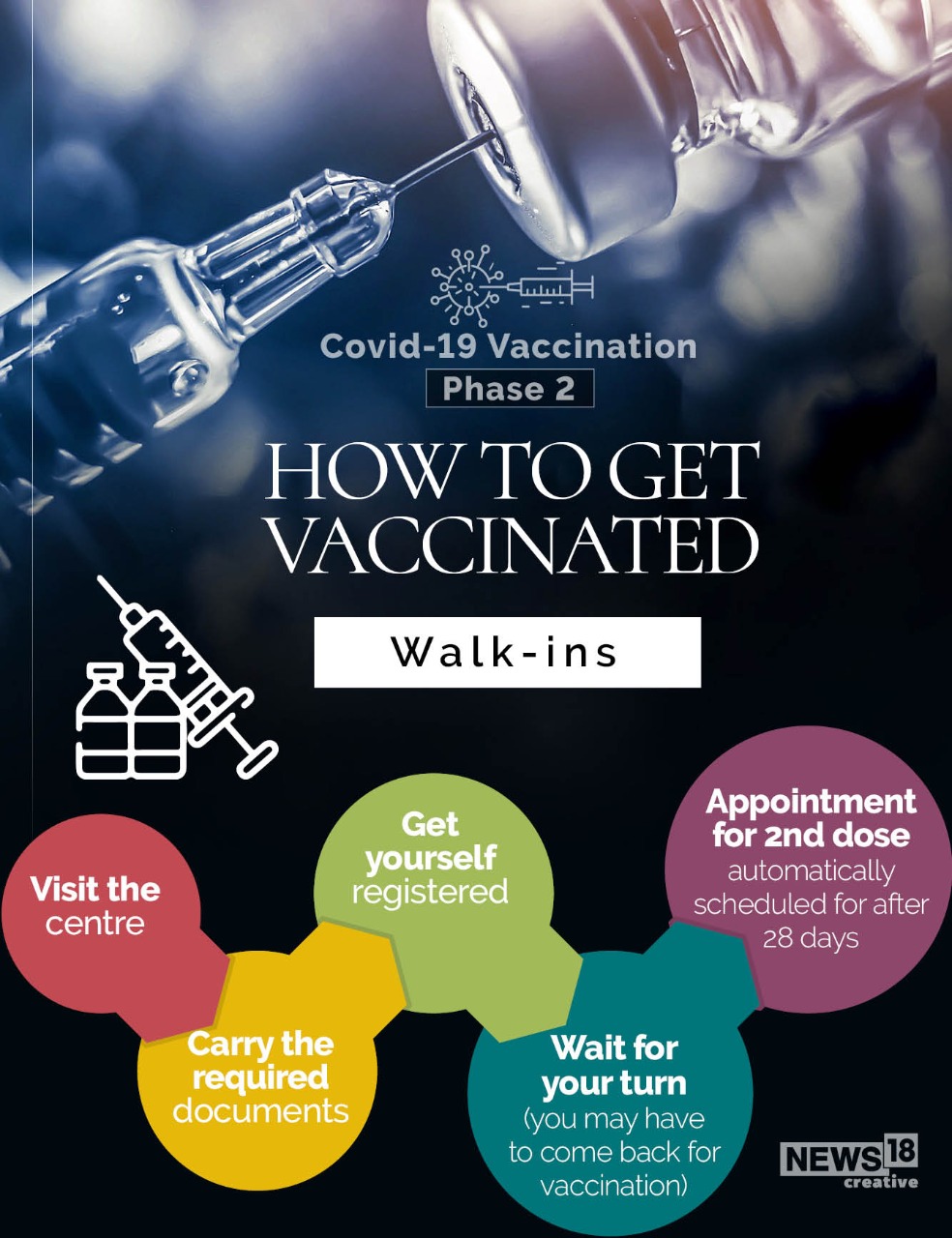 The vaccination centres are open from 9 am to 3pm and appointments for any date for a Covid-19 Vaccination Center will be closed at 3 pm (News 18) The vaccination centres are open from 9 am to 3pm and appointments for any date for a Covid-19 Vaccination Center will be closed at 3 pm JOI