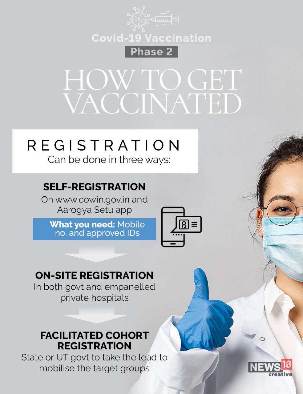 The registration for the vaccine opened on the Co-Win portal at 9:00 am today, however, Citizens can also register, book appointments via the Arogya Setu app etc (News 18) The registration for the vaccine opened on the Co-Win portal at 9:00 am today, however, Citizens can also register, book appointments via the Arogya Setu app etc-JOI