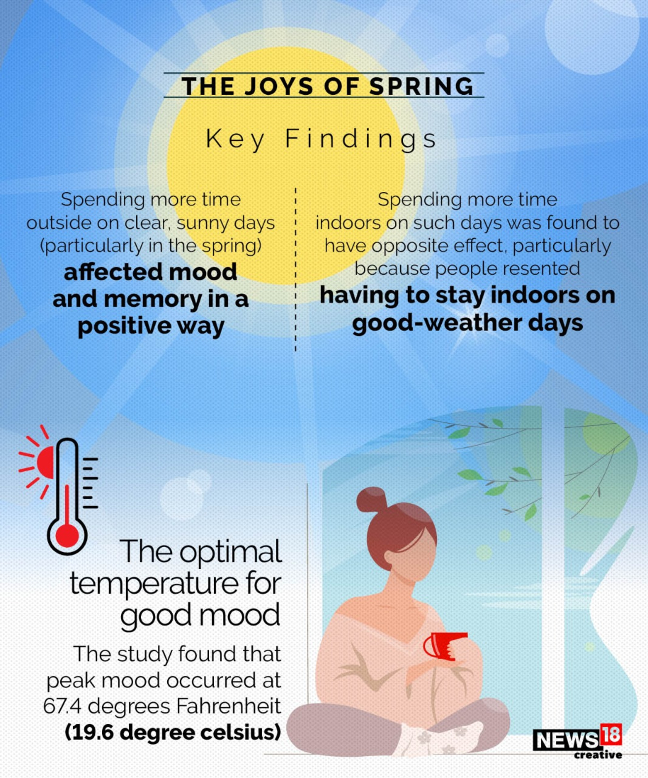 6 Reasons Why Spring Is The Best Time Of The Year, See Pics - News18