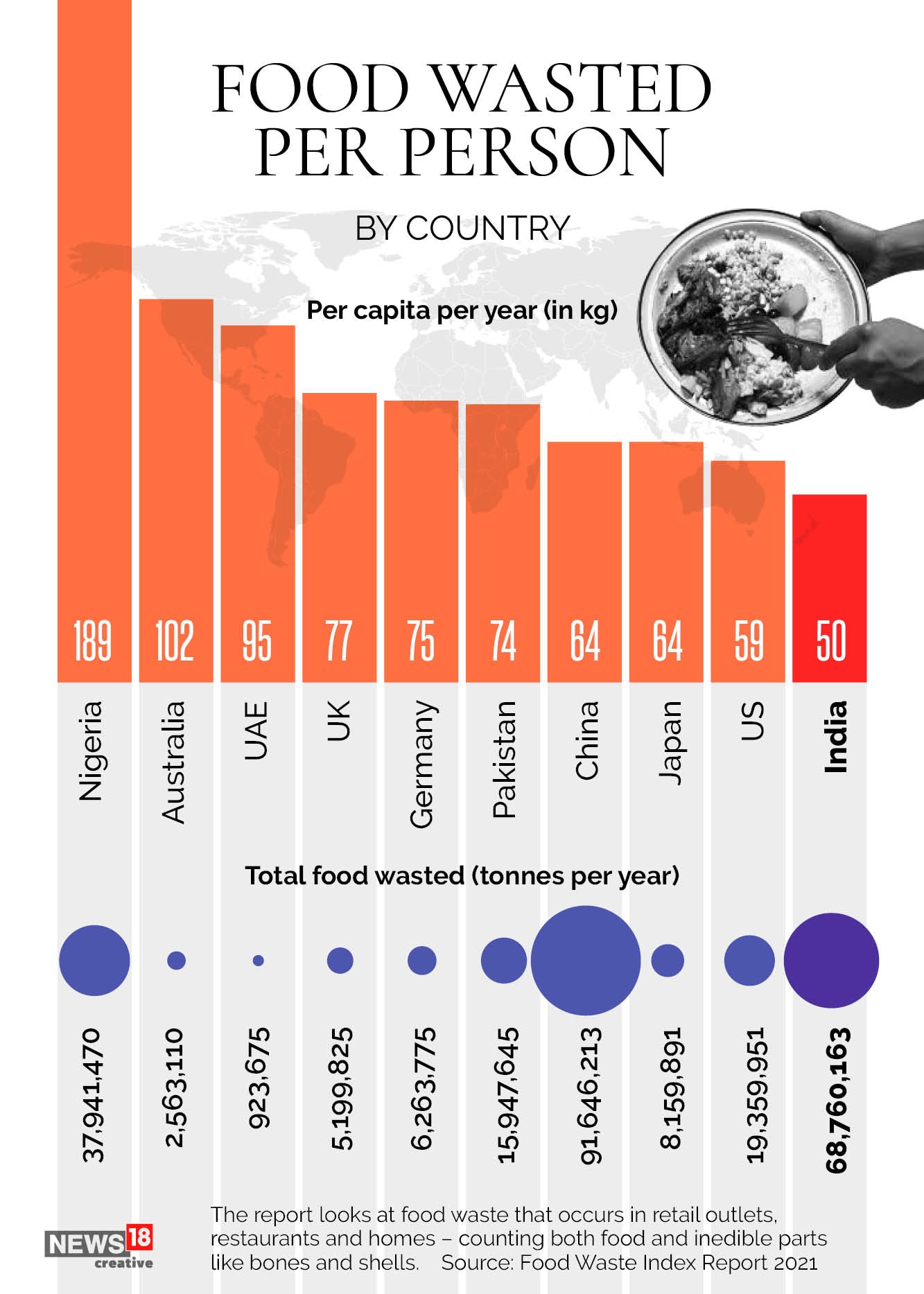 With Millions of Tons of Food Wasted Globally, Here's How Much We