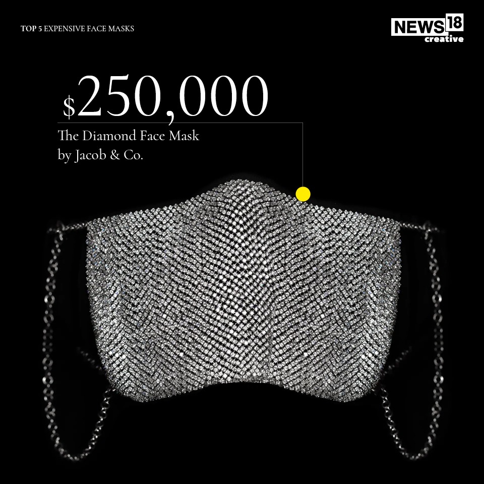 In Photos Five Most Expensive Face Masks for Protection from Covid19