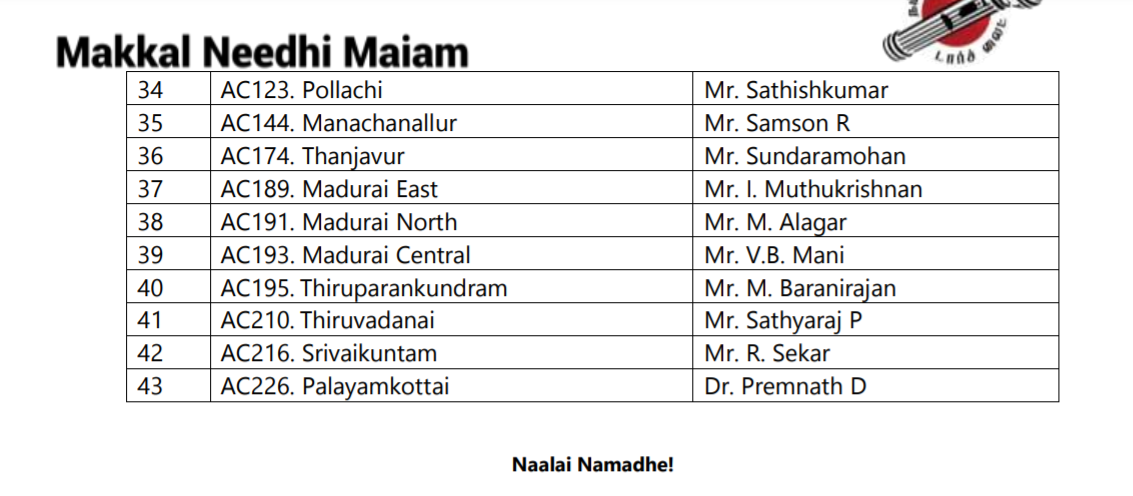 DMK Candidate List 2021: MK Stalin to Contest Tamil Nadu Elections from ...