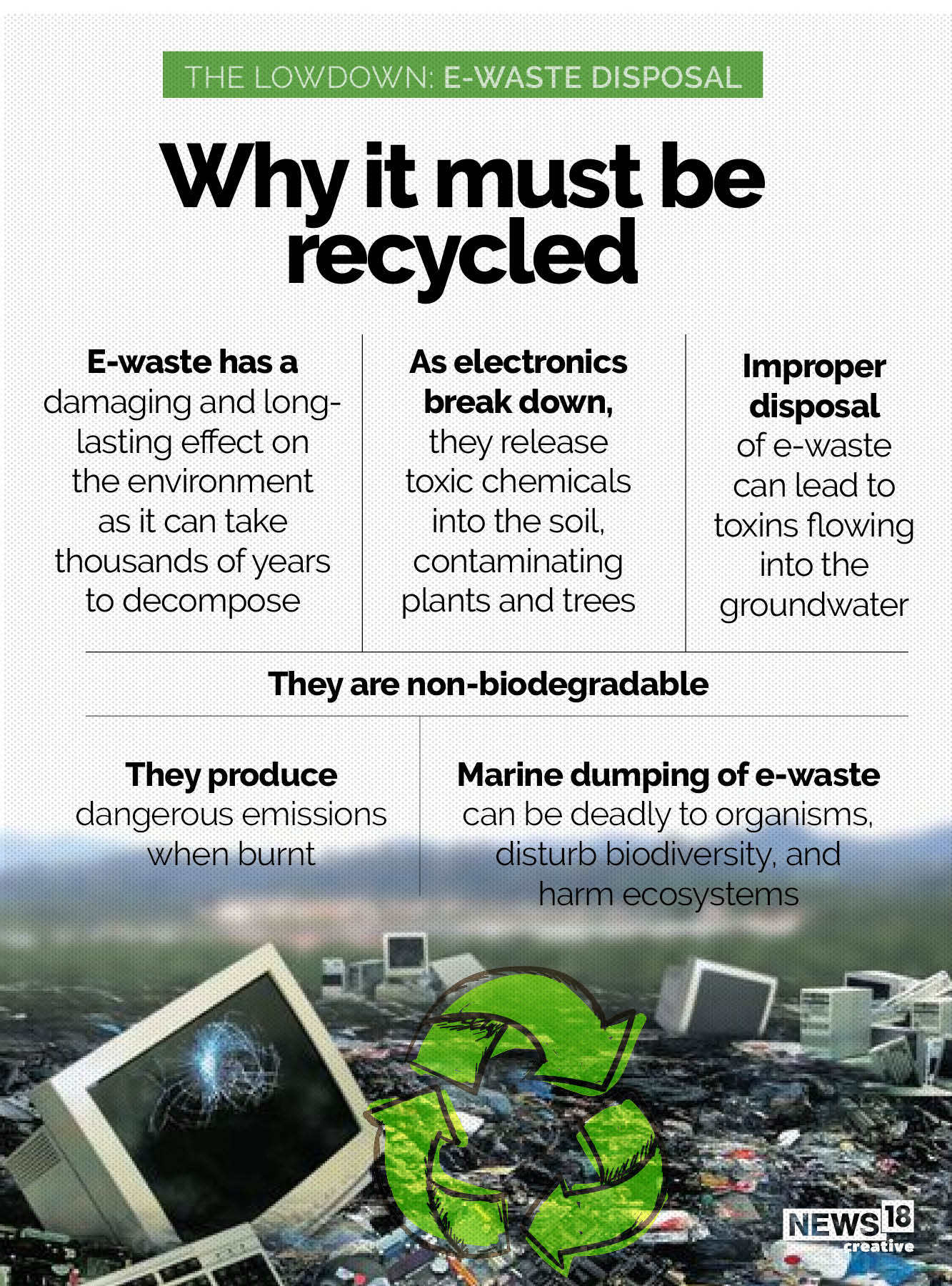 What is EWaste and Why You Should Safely Dispose of Your Old Electronics In GFX News18
