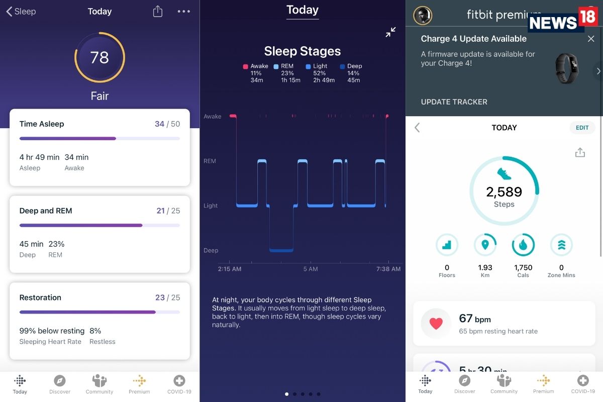 Fitbit Charge 4 Review A Lot Of The Same But There Is More To Help You Stay Fit And Sleep Better