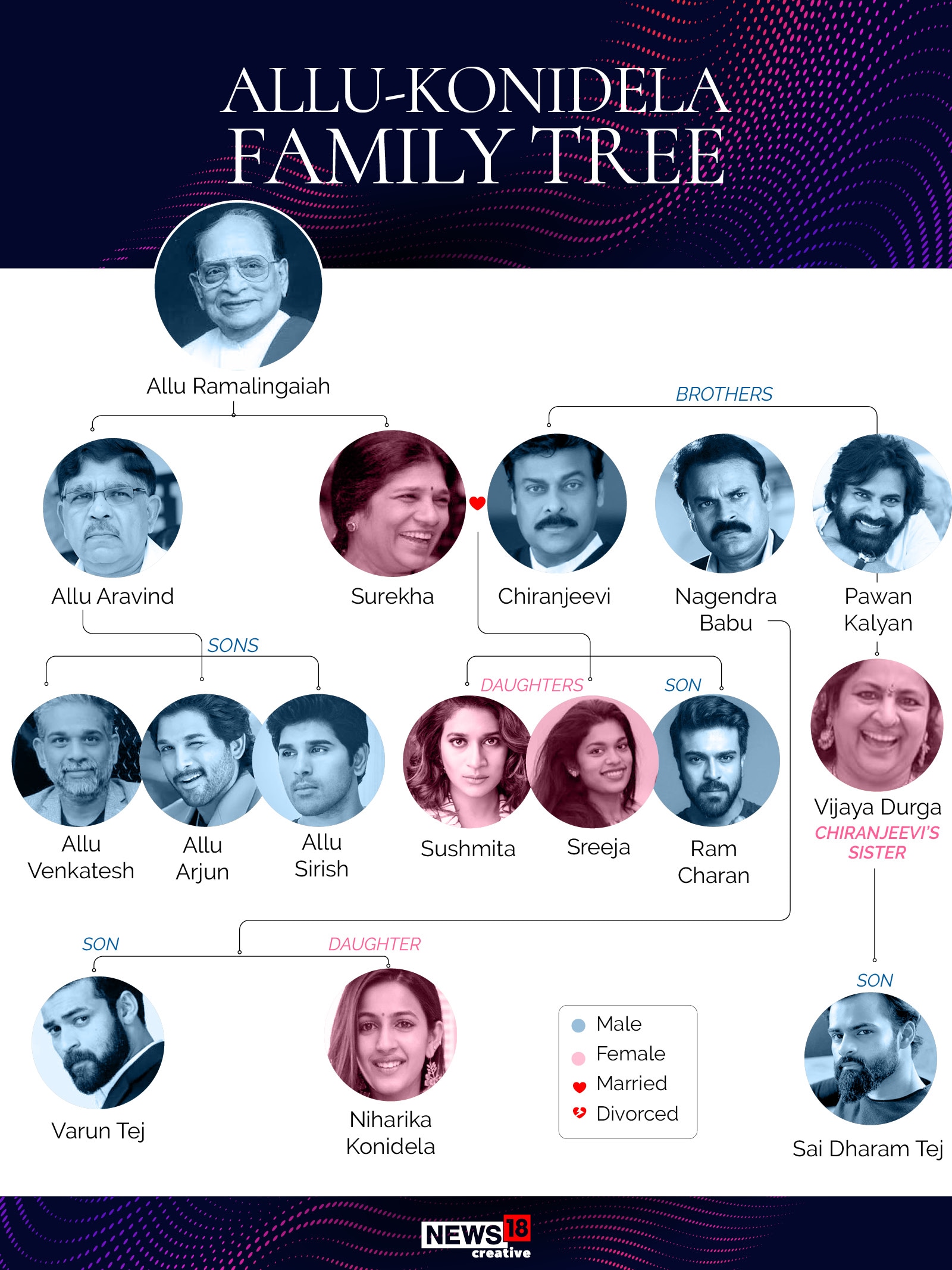 Clans in Indian Cinema: The Allu-Konidela Family of Telugu Superstars and  Film Producers