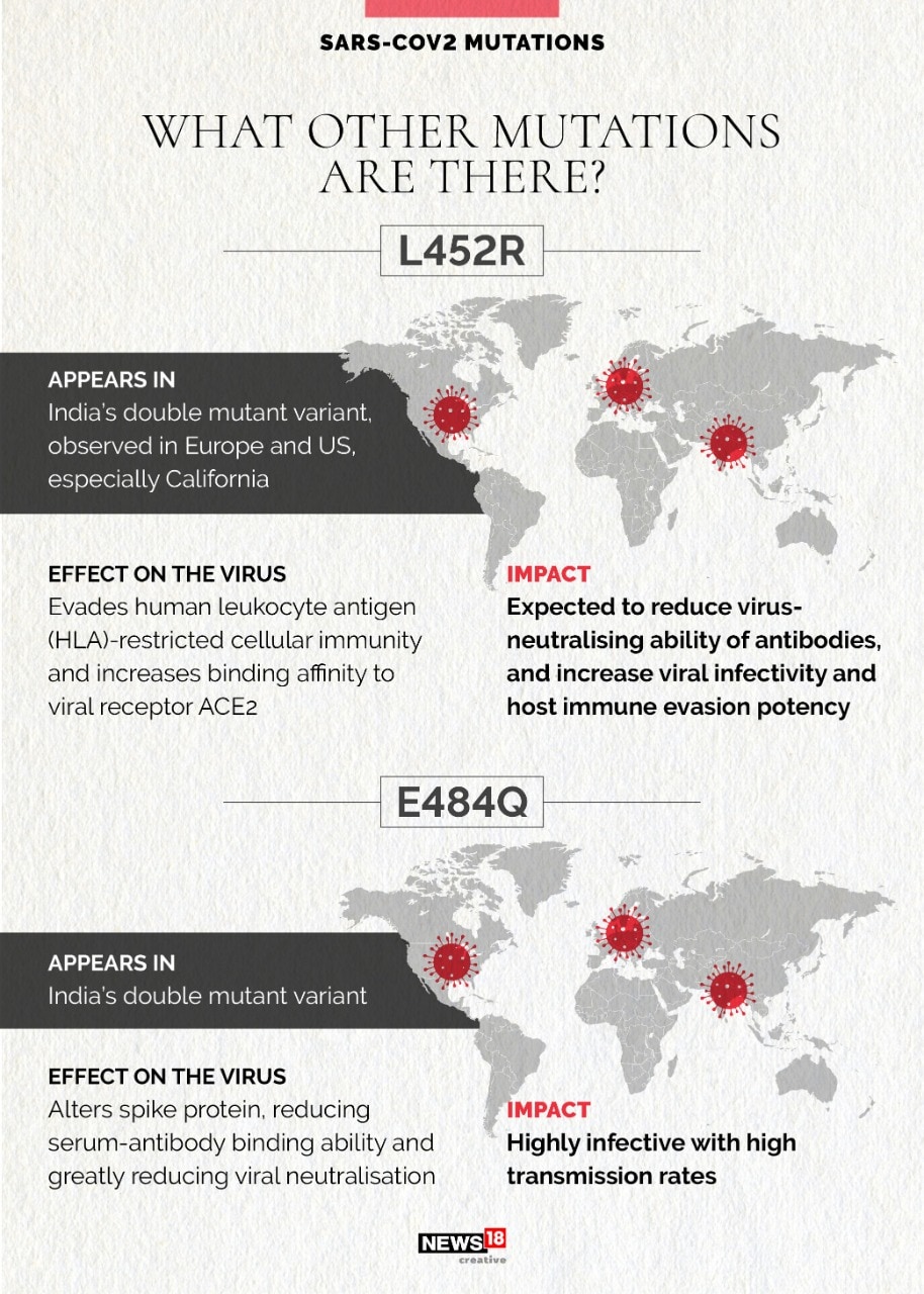 Mutant Variants In Pics: New Mutations of Covid Variants Spell Danger; Know All About ...