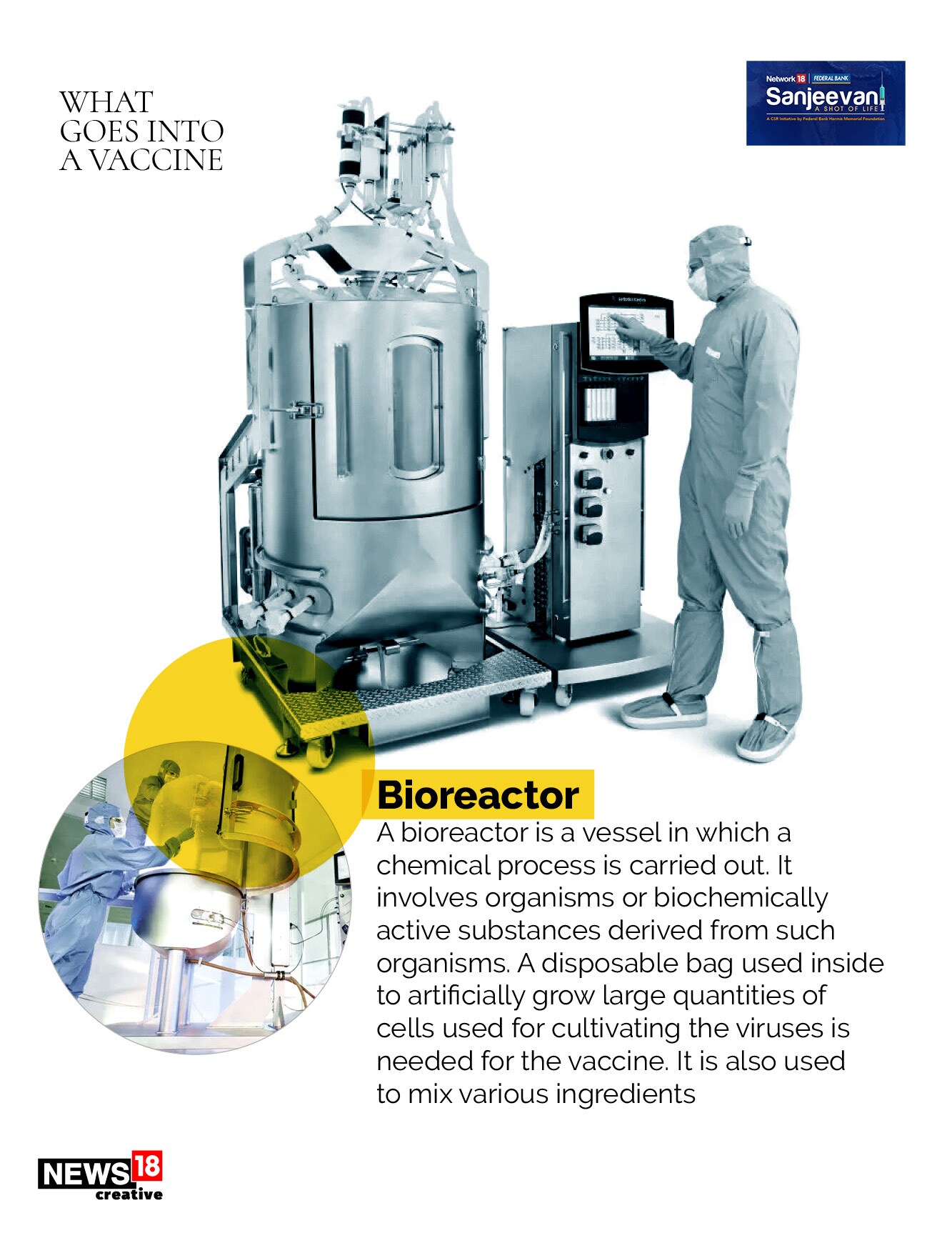 What Goes into the Making of a Vaccine? News18 Explains through ...