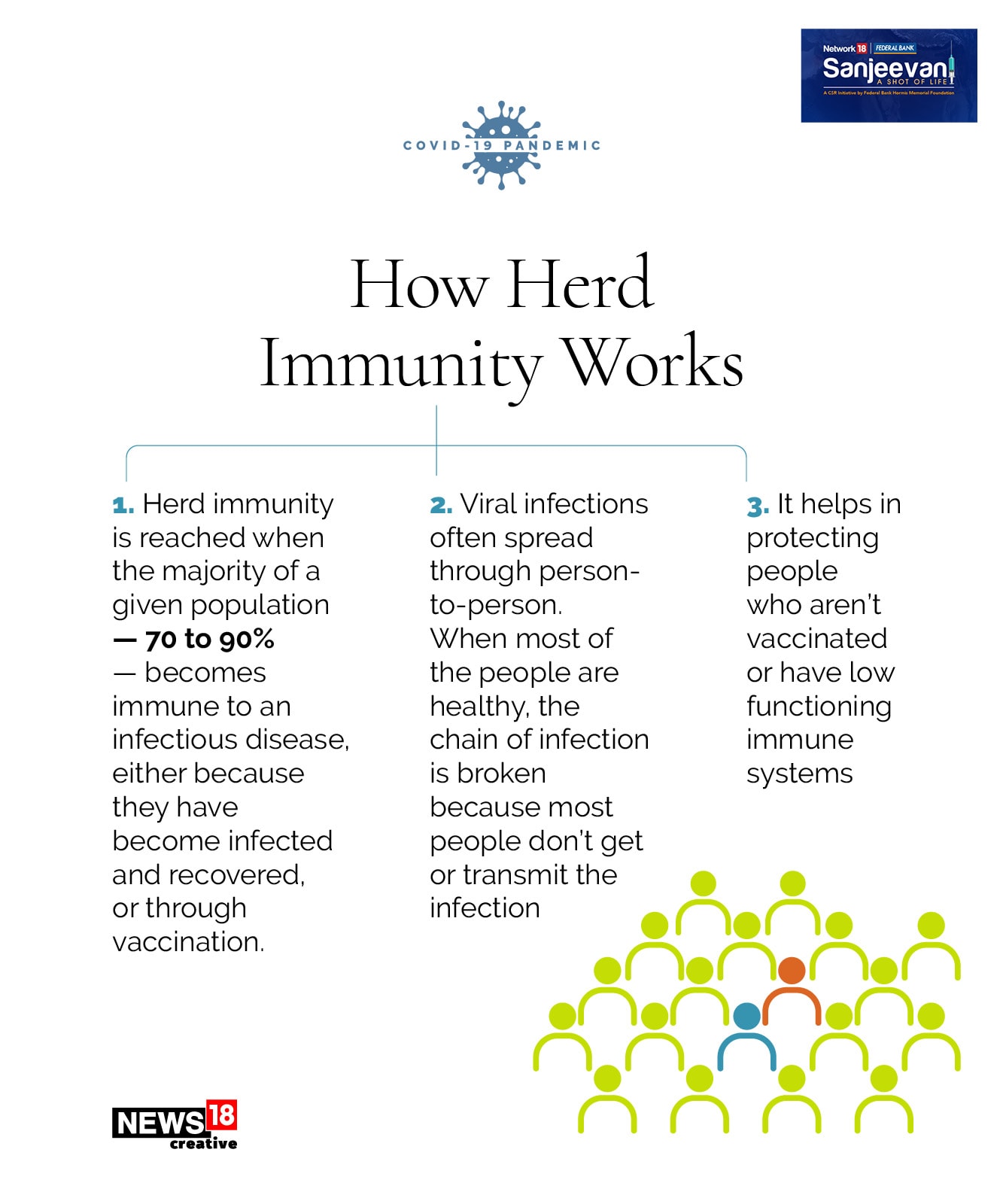 What Is Herd Immunity And How Does It Work? All Your Questions Answered ...